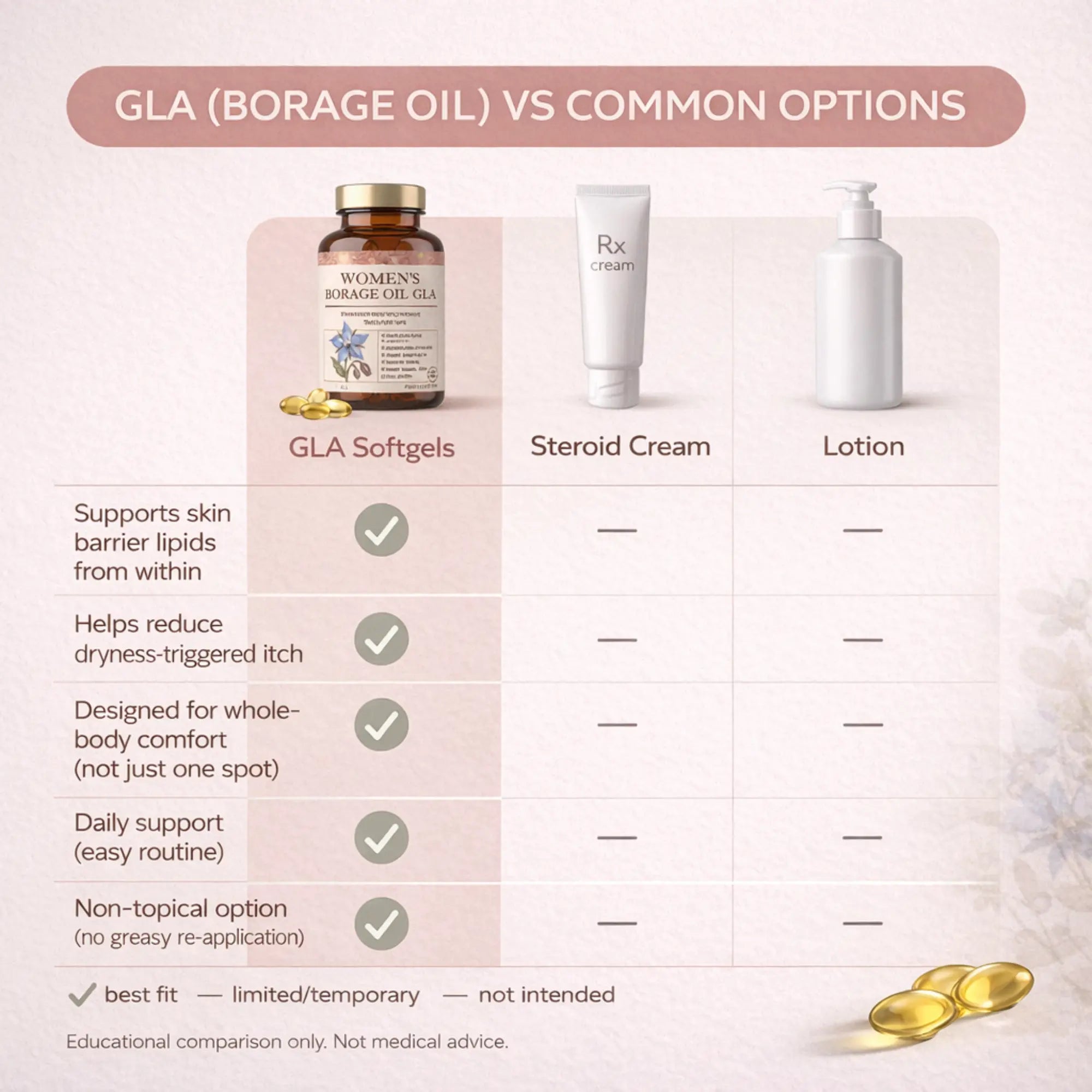 Womens Borage Oil (GLA)